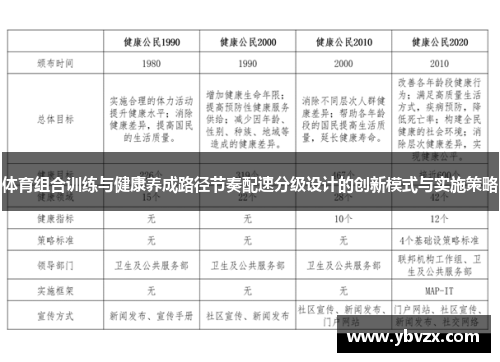 体育组合训练与健康养成路径节奏配速分级设计的创新模式与实施策略